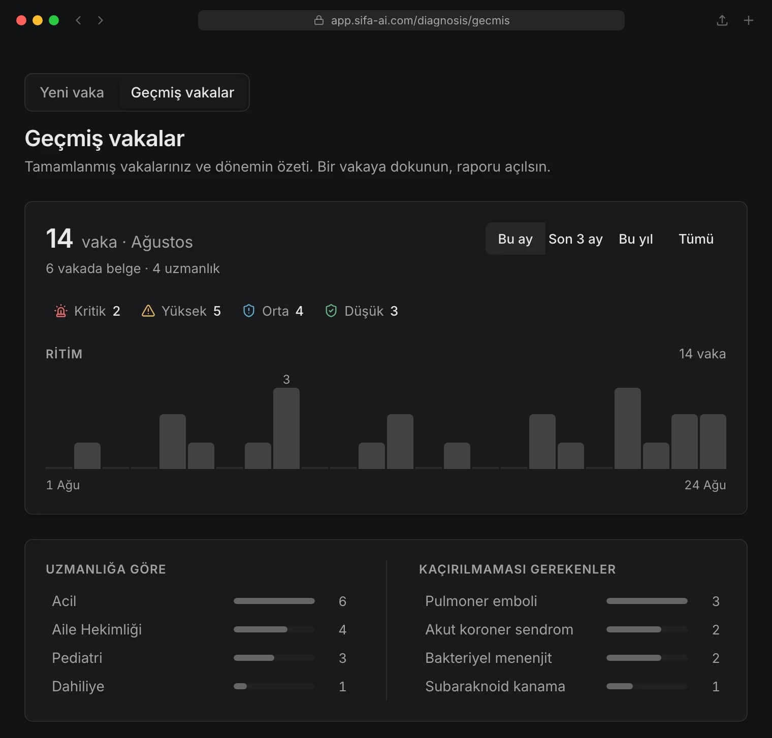 Telefonda geçmiş vakalar listesi: kapanmış vakalar tanı, aciliyet, uzmanlık ve tarihiyle